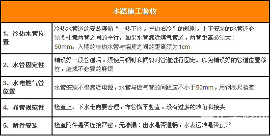水电改造验收技巧 水电验收攻略