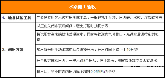 水电改造验收技巧 水电验收攻略